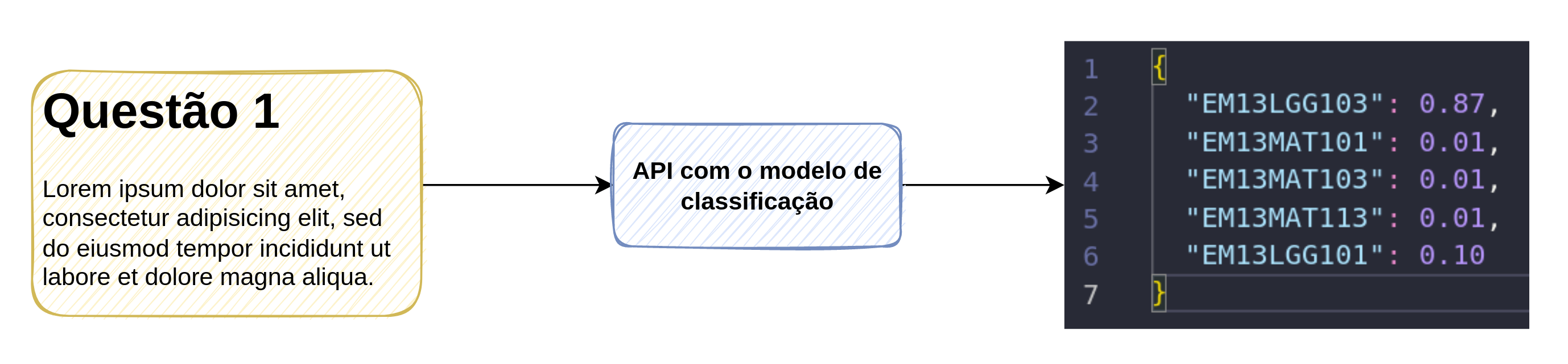 api-workflow