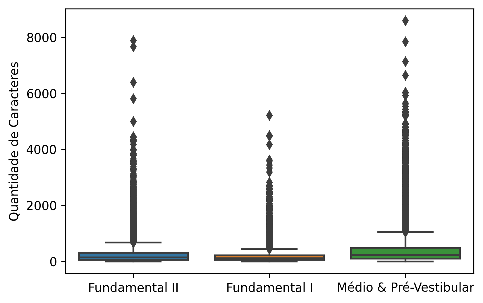 boxplot-qt-caracs