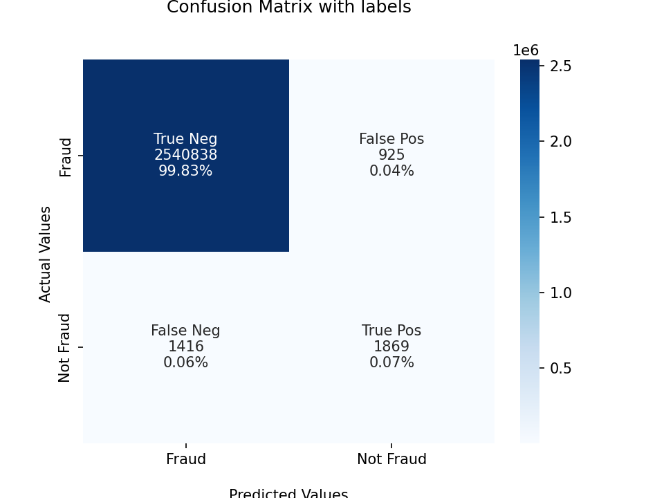 confusion-matrix