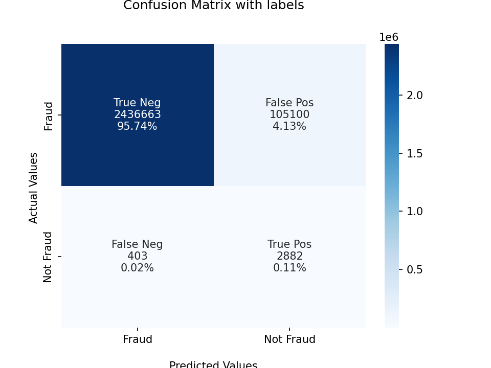 confusion-matrix