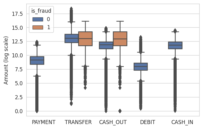 boxplot-fraud-type