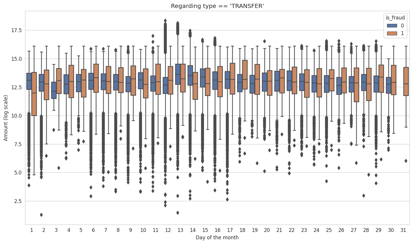 boxplot-fraud-type