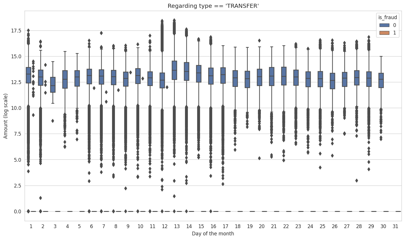 boxplot-fraud-type