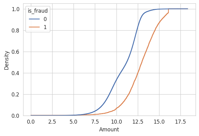 ecdf-plot