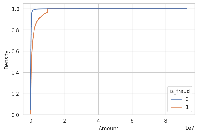 ecdf-plot