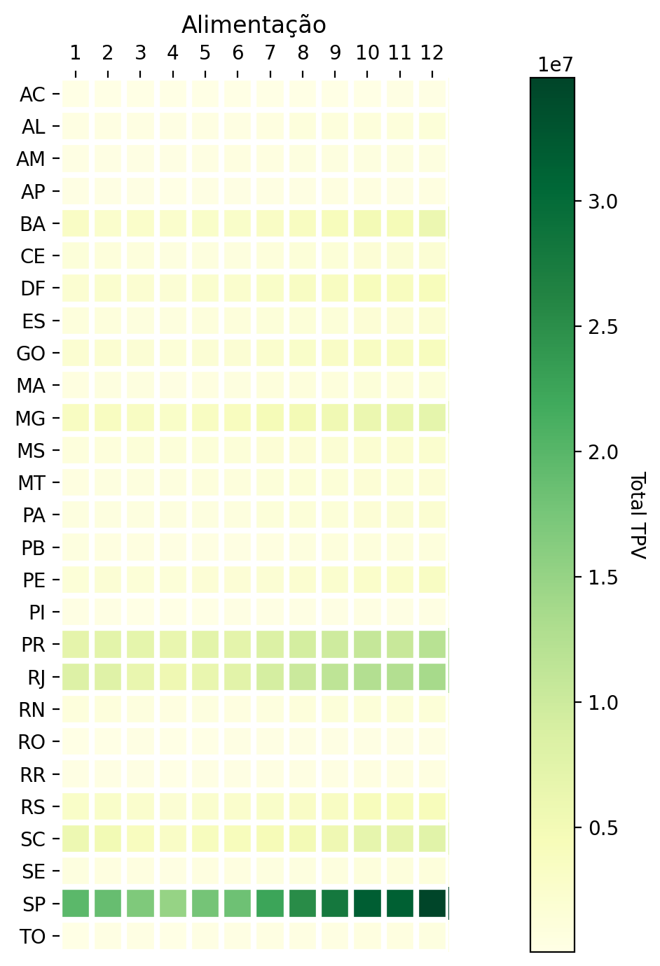 img-alimentacao-over-time