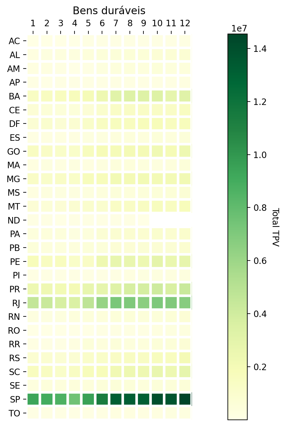 img-bens-duraveis-over-time