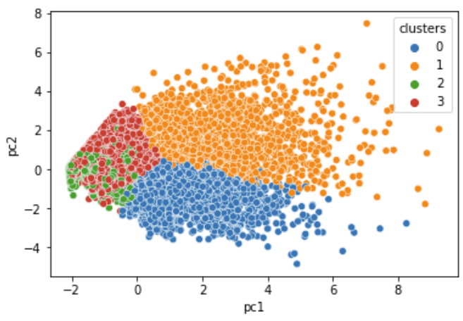clusters-dsp