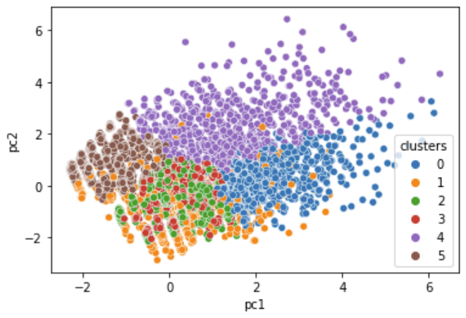 clusters-dspp