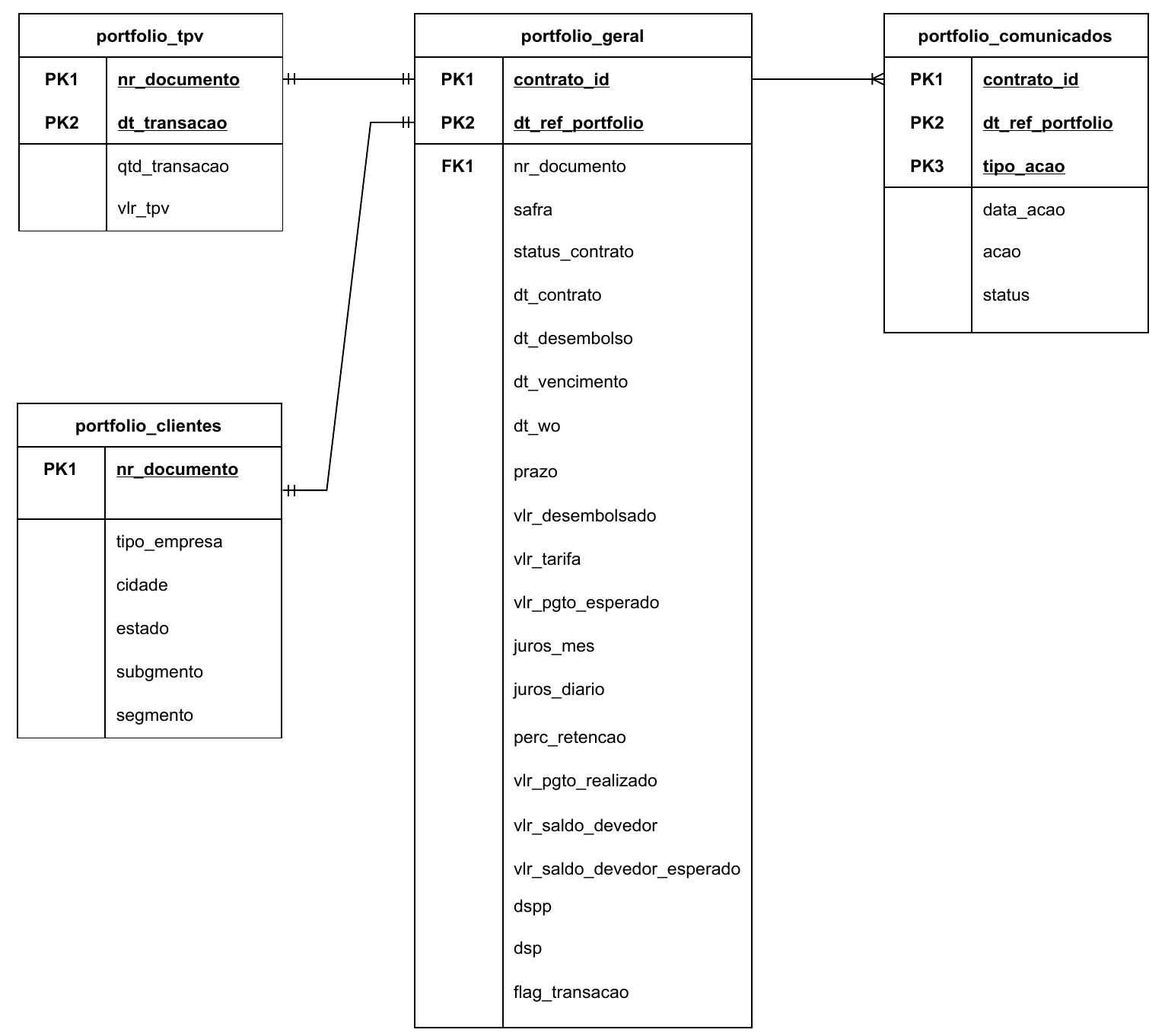 erm-diagram