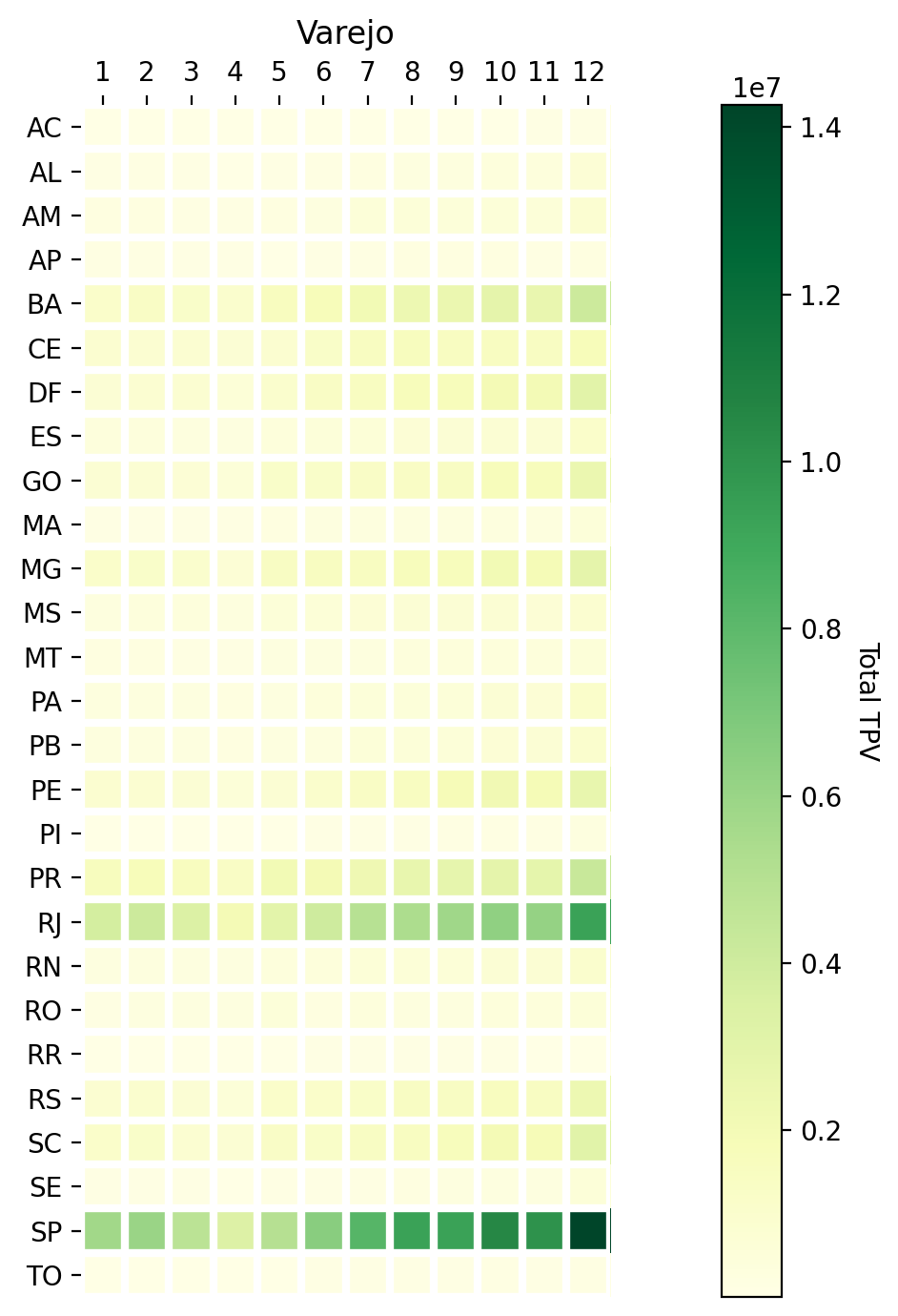 img-varejo-over-time
